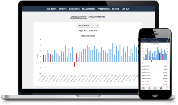 kualto money management