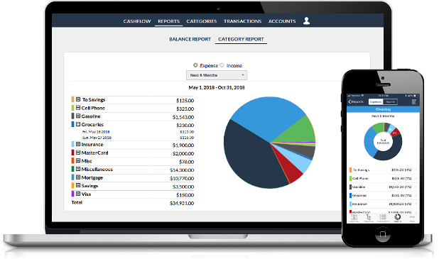 kualto money management