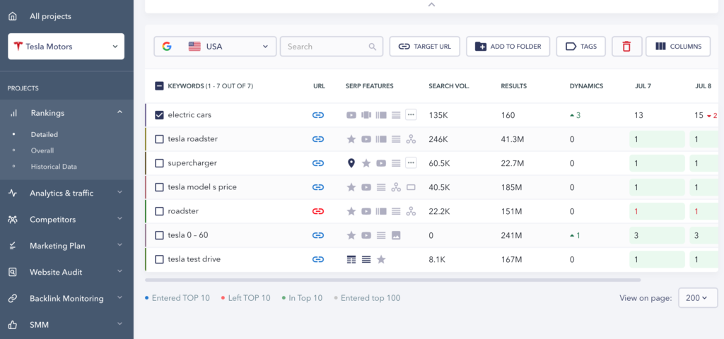 SE Keyword Ranking Tracker