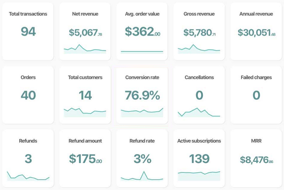 thrivecart templates