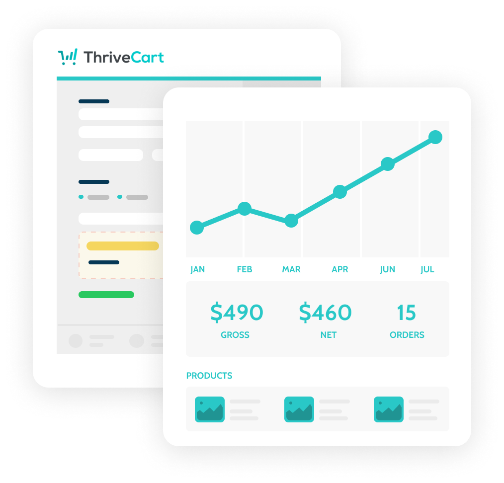 Thrivecart Templates