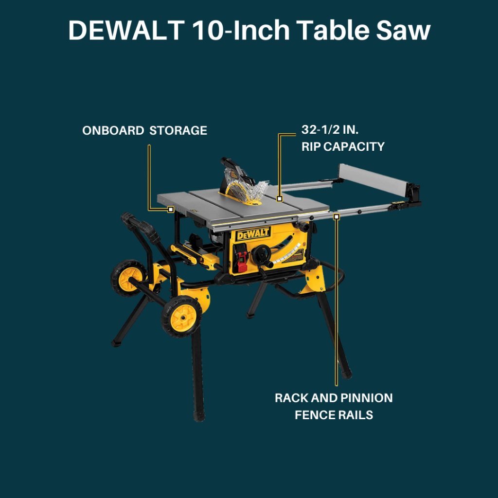 DEWALT 10-Inch Table Saw