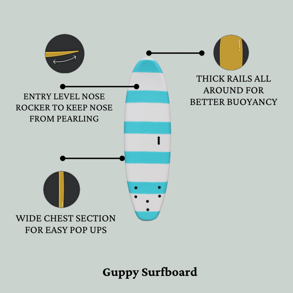 Guppy Surfboard one of best kite surfboard for beginners